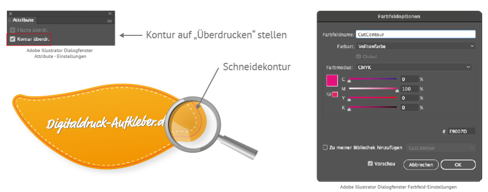 Schneidekontur erklärt